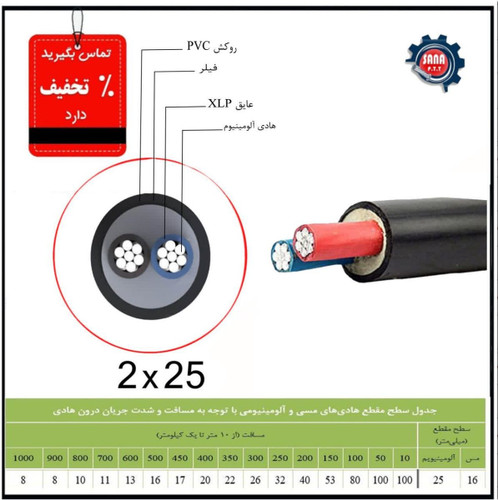 کابل آلومینیوم ۲۵×۲ برند خراسان الکتریک با مغزی سیم مفتول