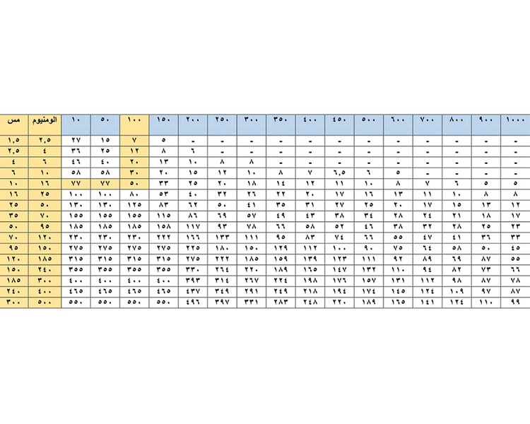 جدول مشخصات جریان مجاز کابل 4 در 2.5 افشان البرز کومش
