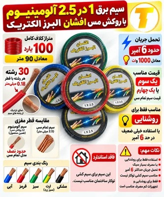 سیم برق آلومینیوم 2.5 افشان البرز الکتریک مخصوص روشنایی