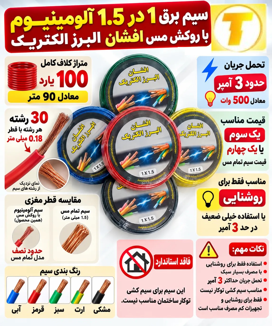 سایز سیم برق افشان برند افشان الکتریک 1 در 1.5 cca